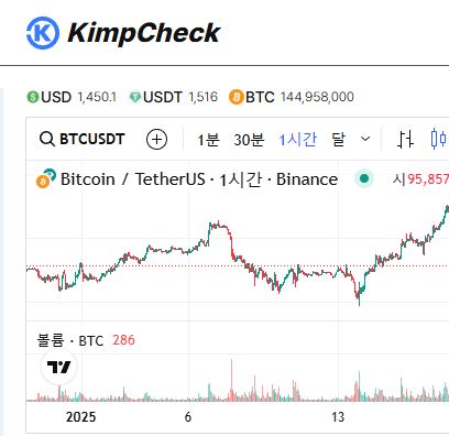 김치프리미엄 투자의 새로운 지평 KimpCheck 안내