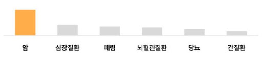 암보험 다이렉트 비교 사이트 / 암보험비교사이트