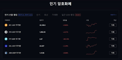 MEXC 거래소: 사용자 중심의 커뮤니3티와 전문적인 지원으로 항상 도움을 받으세요