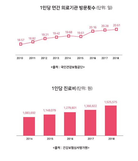 실비보험비교사이트 비교방법